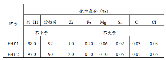 鉿粉生產(chǎn)廠家